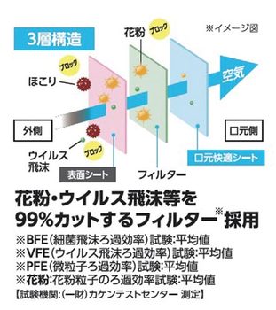 アイリスオーヤマ　マスク